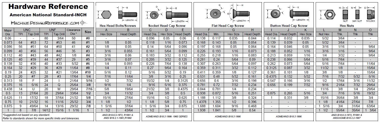 Hardware Reference- Inch